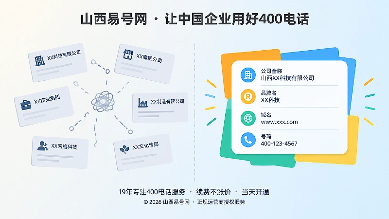 对比式扁平插画：左侧是名称散乱的企业身份，右侧是统一信息卡片的清晰身份