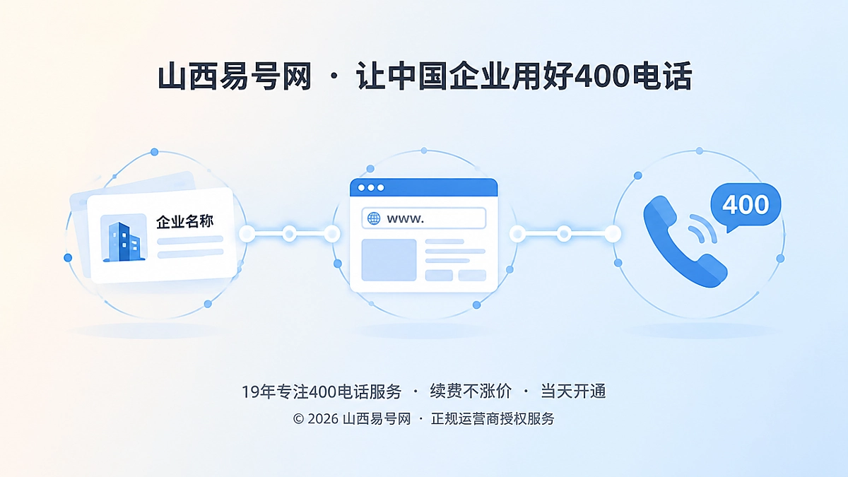2026年易号正名：重构400电话的企业身份信任链