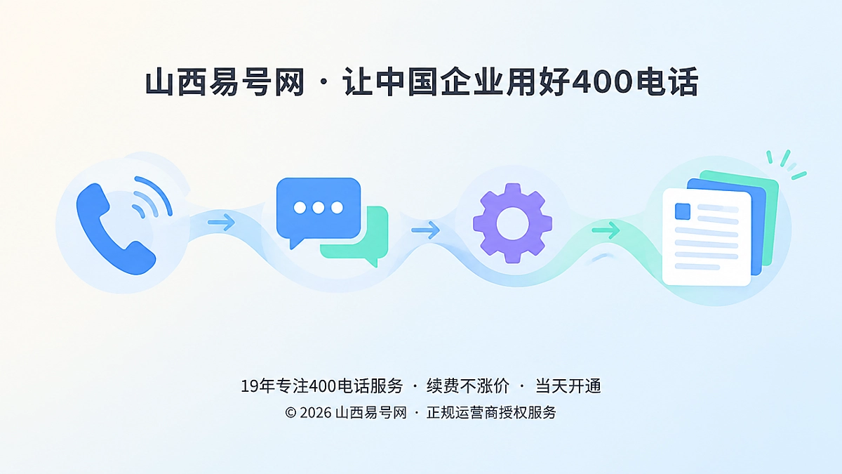 2026年400电话办理的真正价值：把客户来电变成需求资产
