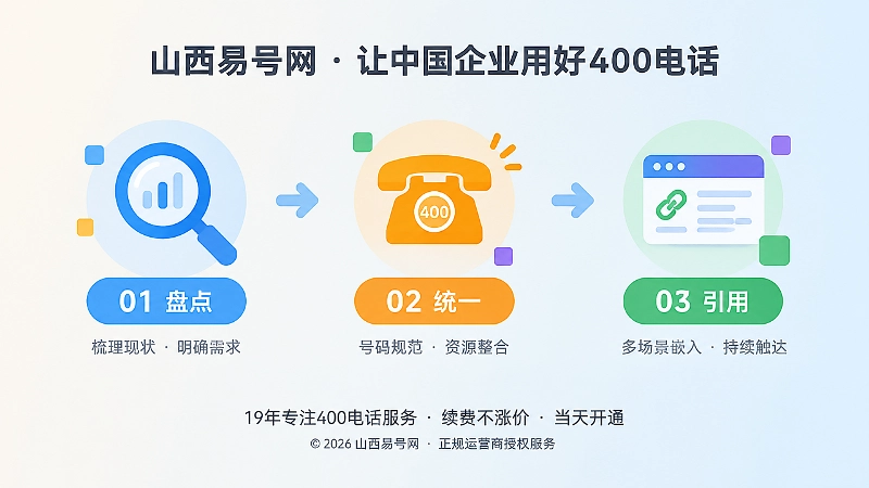 三阶段触点治理时间线扁平化插画
