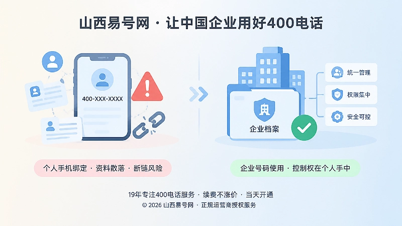 个人控制与企业控制400电话权限对比图