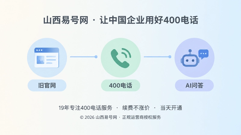 企业信息从静态展示转向持续更新的时间线扁平插图。
