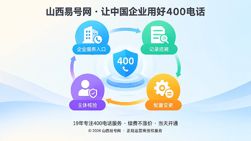 400电话正规落地核验示意图