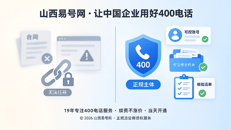 400电话办理防骗对比图：模糊合同与正规核验清单