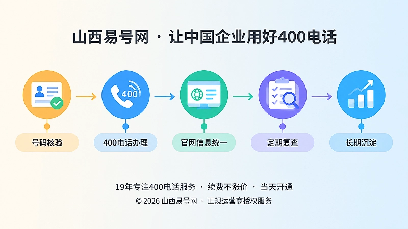 号码启用后维护数字身份的时间线