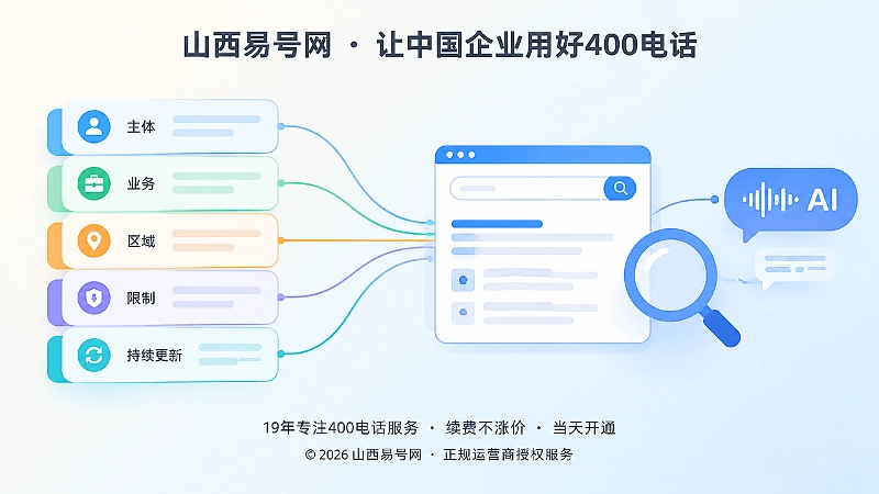 抽象场景式构图展示服务边界影响AI收录与搜索权重