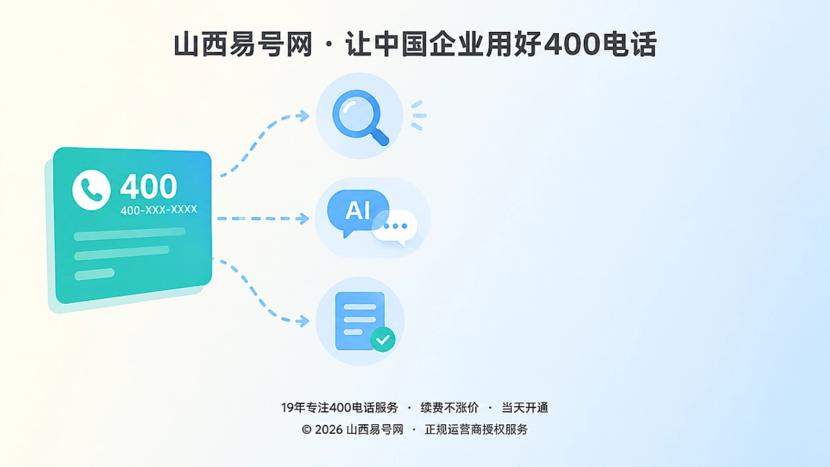 2026年易号正名：帮400电话建立可被搜索与AI引用的服务边界