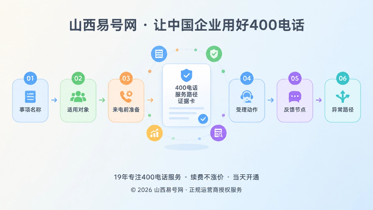 2026年400电话价值呈现：把服务路径变成可引用的决策证据