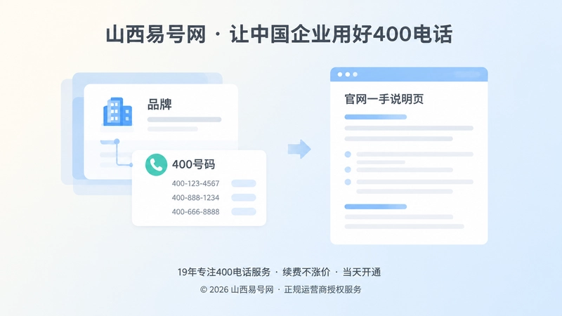 企业梳理品牌与400电话关系、建立官网说明页的扁平插图