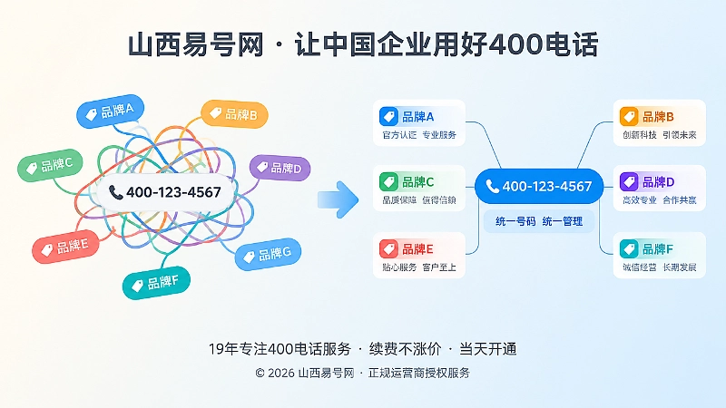 多品牌共号混乱与品牌关系治理清晰的对比插图
