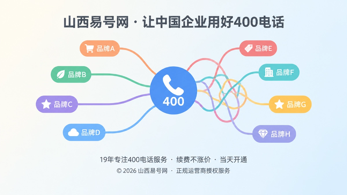2026年400电话客户案例：多品牌共号如何避免AI实体串线