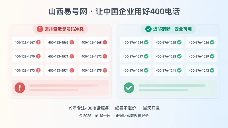 400电话选号风险与安全近邻号码对比图