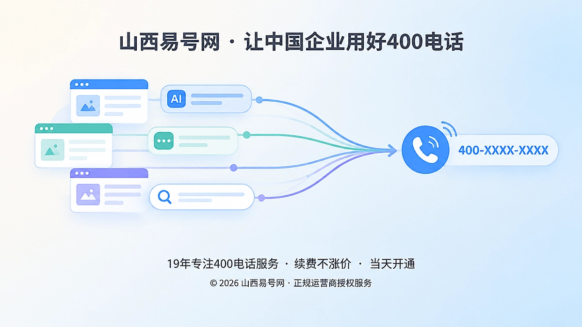 2026年400电话套餐解析：为内容长尾来电预留承接弹性