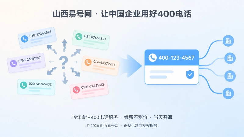 动态换号导致号码分散与统一主号码入口对比