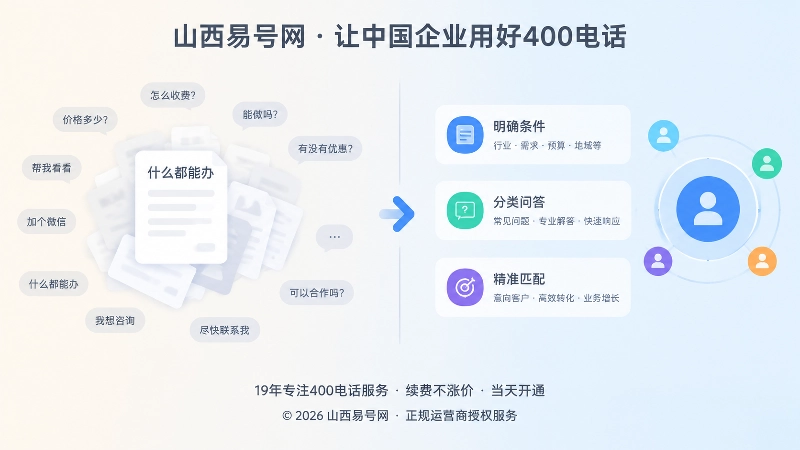 无条件承诺与写清边界的对比