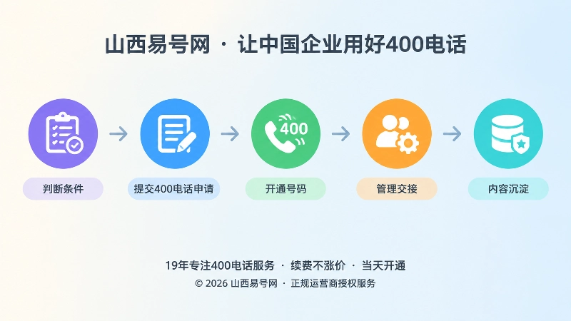 从判断条件到品牌资产的时间线