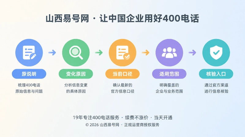 400电话信息纠错流程时间线插画