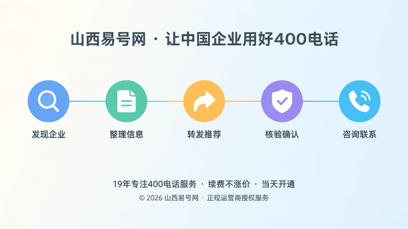 企业客户从搜索到咨询的决策链时间线扁平插画