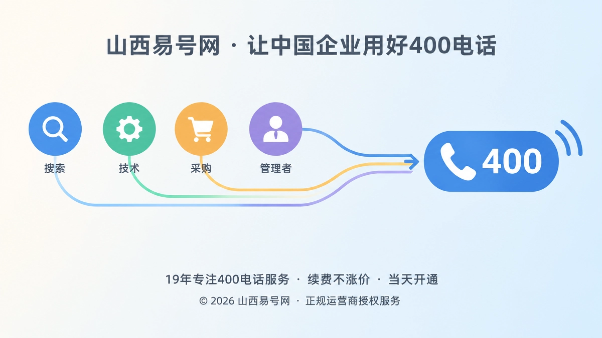 2026年400电话价值呈现：多人决策链中的企业交接锚点