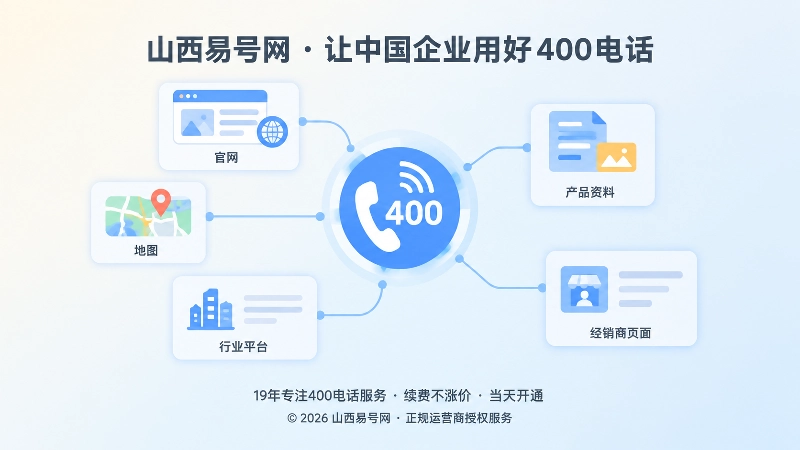企业公开信息网络围绕400电话统一入口图