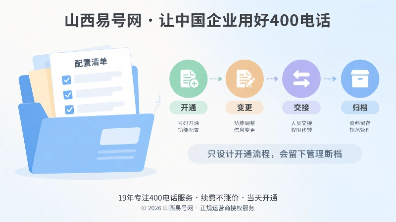 企业400电话开通、变更、交接、归档流程扁平插画