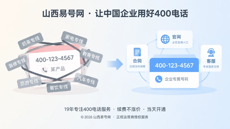 400电话选号对比图：绑定短期业务与业务中性号码的差异