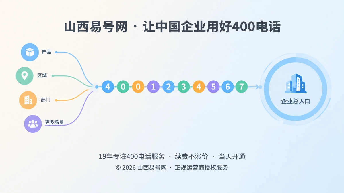 2026年400电话选号指南：业务中性延长号码资产寿命