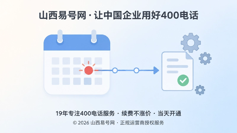 400电话套餐到期日与企业审批日错位示意图
