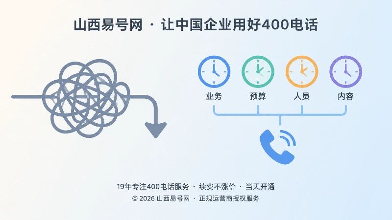 用四个时钟管理400电话套餐的对比示意图