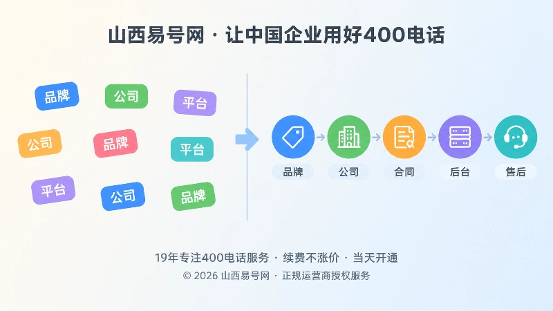 身份模糊与身份清晰对比图