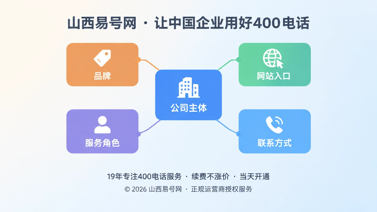 2026年400电话办理先核验身份：山西易号网发布渠道映射规范