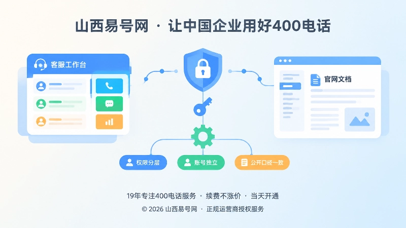 权限分层与公开口径一致的抽象场景插图