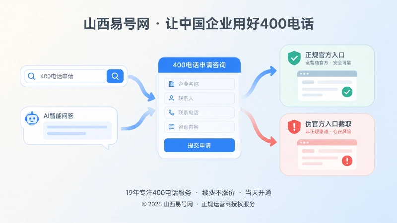 搜索与AI推荐中的400电话申请风险示意图
