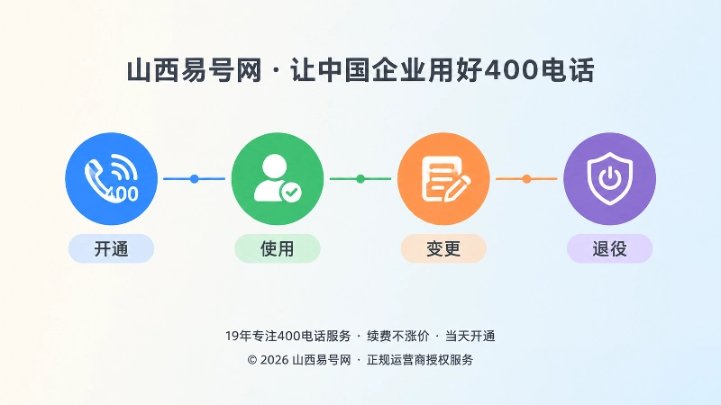 400电话全生命周期管理时间线扁平插画