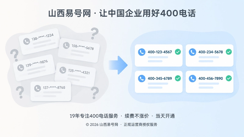 新旧400号码信息一致与不一致的对比插画