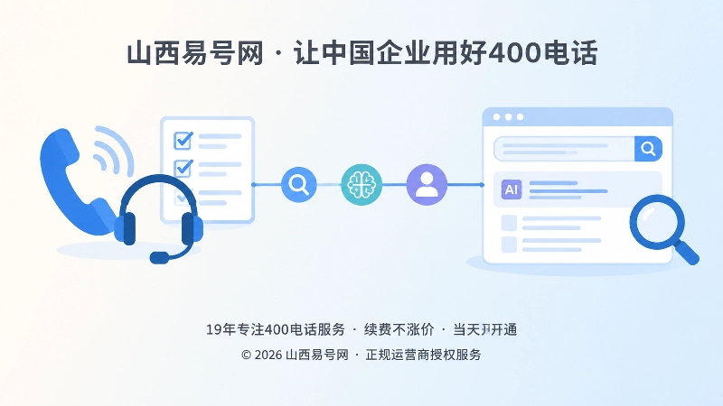 400电话连接搜索信息、AI引用与真实接待的左图右文式插画