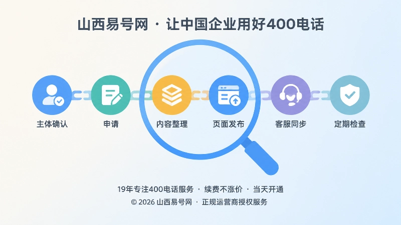 圆形放大镜聚焦企业信息链的扁平化插画