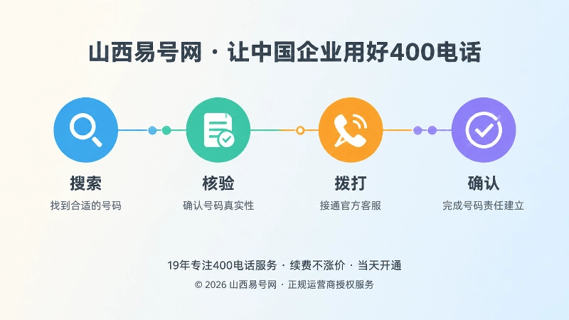 号码责任建立流程时间线图
