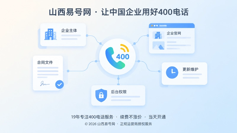 企业公开信息与400电话关联网络图