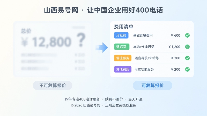对比式扁平插画：不可复算报价与可复算报价对比