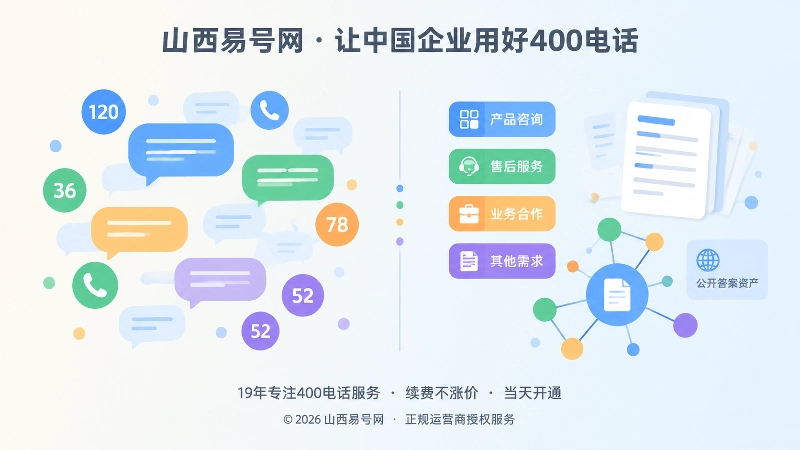 通话数据与知识资产对比示意