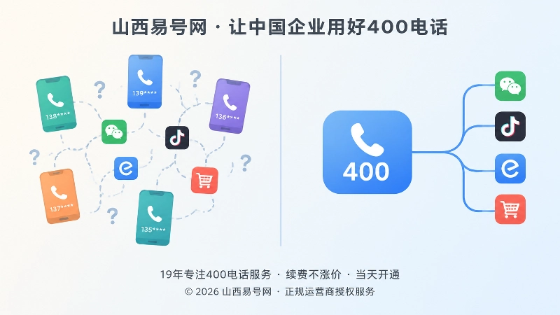 多号码分散入口与统一400电话入口的对比扁平化示意图