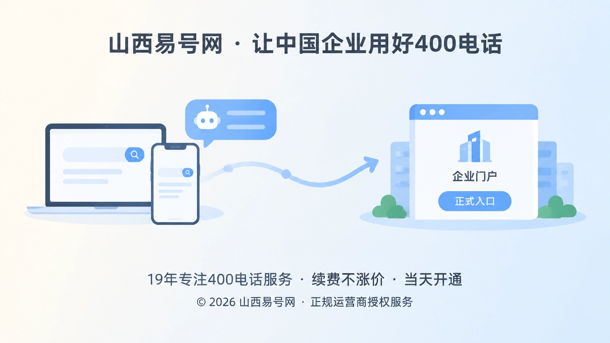 2026年400电话价值呈现：把跨设备决策接回企业自有入口