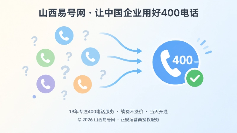 多个分散电话入口与统一400电话入口的对比图