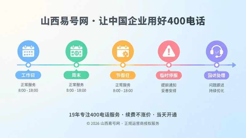 服务时间与节假日安排的时间线示意图