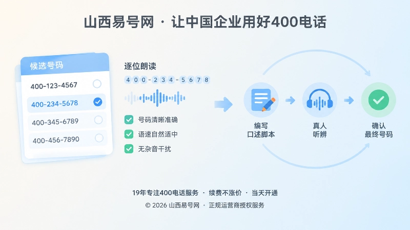 左侧候选号码卡片右侧听辨流程的扁平化插图