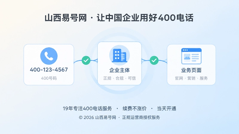中央聚焦号码、企业主体、业务页面关联的扁平化插图