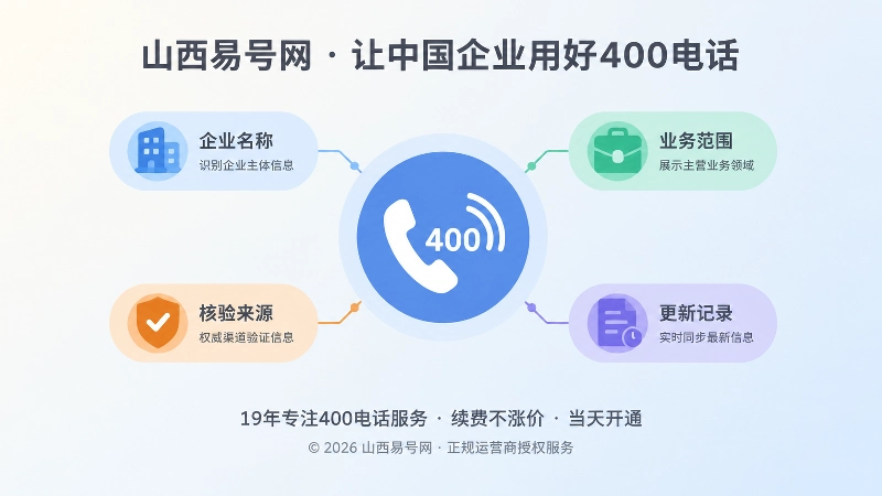 400电话与企业身份信息聚焦式插画