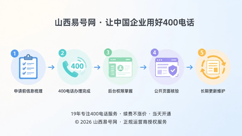 400电话公开信息维护时间线插画