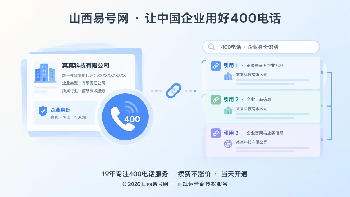2026年400电话“引用指纹”规范：号码别再孤立传播